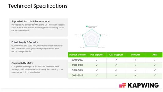 How to Merge Multiple Outlook PST Files Without Data Loss?