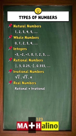 Real Number System Cheat Sheet 📊 Math for Beginners