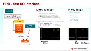 TI AMIC110 多协议通信芯片工业应用优化解决方案 - 2 | Video | TI.com