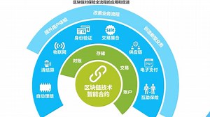 区块链如何颠覆保险行业