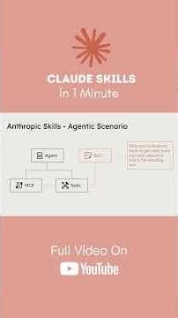 What are #claude skills? #anthropic #ai #agenticai