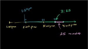 Time word problem: Susan's break