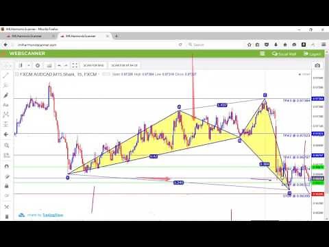 IML Harmonic Scanner for Beginners
