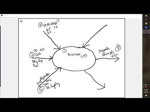 How to create a receiving inspection turtle diagram