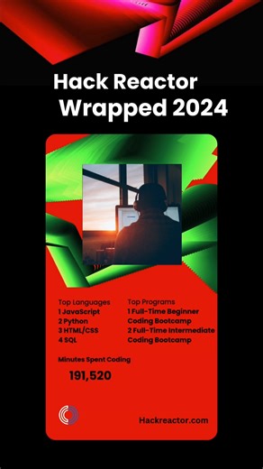  Hack Reactor Wrapped 2024  This year, we coded, collaborated, and...