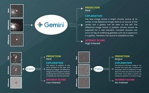 AI Learns to Identify Exploding Stars with Just 15 Examples