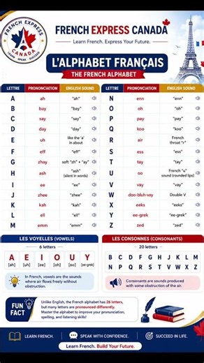 French Alphabet (A–Z) | Pronunciation, Vowels & Consonants | Learn French for Beginners 🇫🇷
