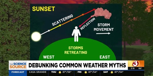 The Science Source: Debunking common weather myths