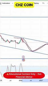 CHZ Coin Market Trend Analysis (Simple & Beginner Friendly) I