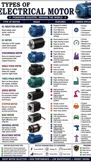 10 Types of Electric Motors & Their Uses | AC, DC, BLDC, Servo, Stepper Motor Explained