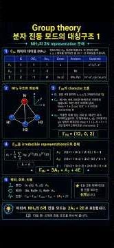 분64 분자 진동 모드 대칭 구조 결정하기: Point group 점군과 Character table을 이용합니다. #과학 #물리화학 #군론 #grouptheory #대칭구조