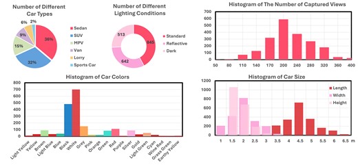 Reconstructed Results