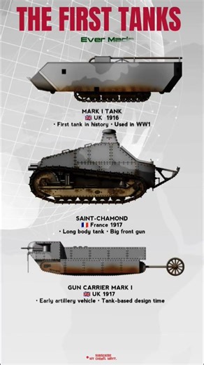 #TankHistory #WW1 #FirstTank #MilitaryShorts #HistoryShorts #Tank #military #army #militaryshorts
