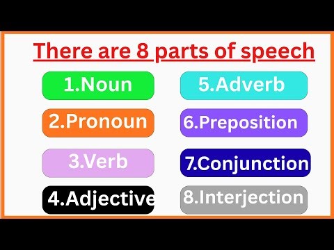 PARTS OF SPEECH FULL 📚 | English Grammar | Learn with examples ‪@Skwonders520‬