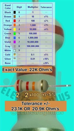 Resistor Colour Code of 22K Ohm's Resistor | #electronic #viral #circuit #shortvideo