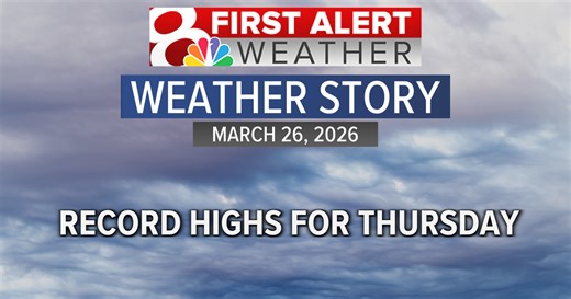 Forecast: Record breaking warmth today, storms possible overnight