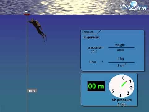 Understanding Pressure while Diving
