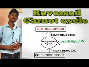 Reversed carnot cycle - Refrigerator & Heat Pump and COP quick revision