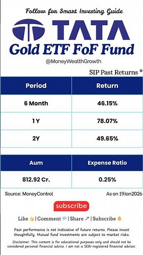 Tata Gold ETF FoF Explained 🟡 | Is Gold Still the Best Investment in 2026? | India