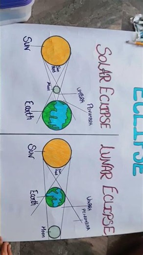 solar and lunar eclipse chart #drawing #eclipse #chart #youtubeshorts