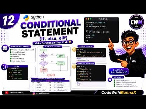 12. Learn Python Conditional Statements (if, else, elif) with Examples