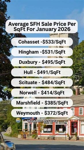 💥The Numbers are IN for the month of January💥 Specifically the average price per square foot for Single Family Home sales town by town. What do you think? Comment “GUIDE” below for my free Relocation Guide to the South Shore. #southshorerealestate #southshore #agentmurph | Sean Murphy