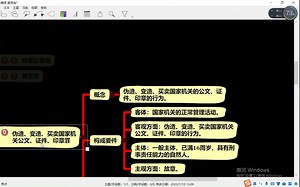 108伪造、变造、买卖国家机关公文、证件、印章罪