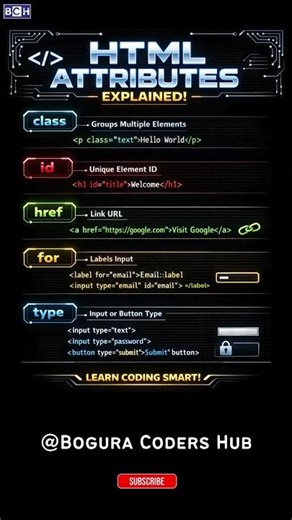 5 HTML Attributes You Must Learn in 10 Seconds! | Stop Skipping These 5 HTML Attributes | Learn HTML