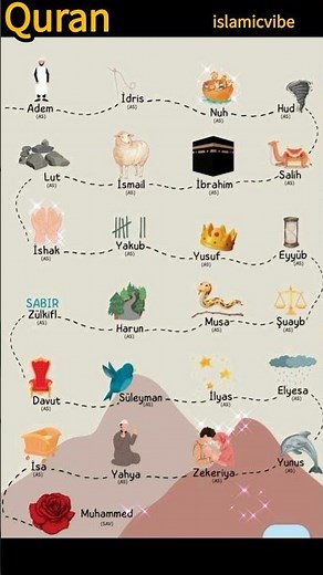 25 prophets names in quran nasheed by zain bhikha #islamicvibe #utubeshorts #quran #ytshorts