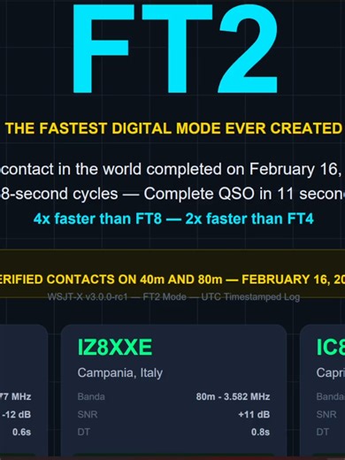 FT2 - Digi Ham Radio Whats That ?