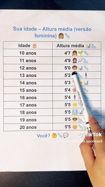 Alcançou a Altura Média?