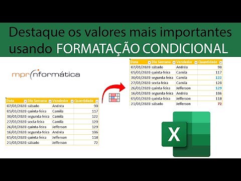 Formatação Condicional em Excel: Maior que e Menor que