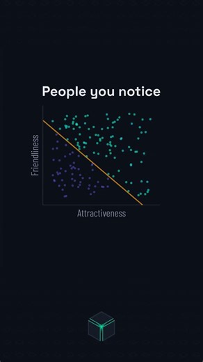 Why do attractive people seem less friendly? The answer is math. #Shorts #Statistics