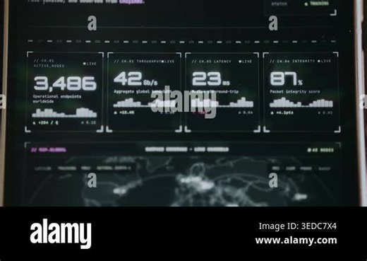 Live network status dashboard with key metrics for a global infrastructure Stock Video Footage - Alamy