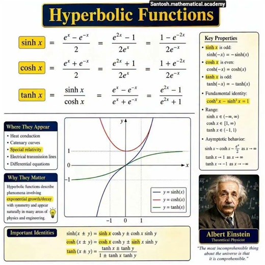 #hyperbolic #function #important #concept #higher #mathematics #complex #visualization