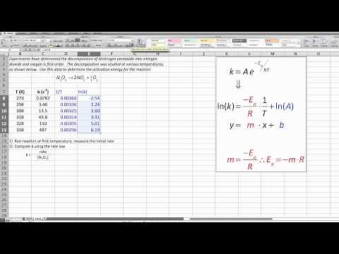 Kinetics: Activation Energy Determination from Experiment
