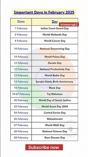Important Days in February | February 2025 | National Science Day | Radio Day #gk #shorts #february