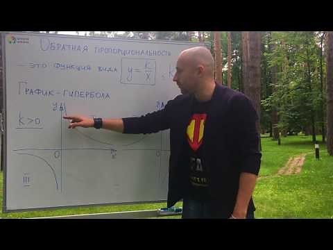 Обратная пропорциональность за 5 минут