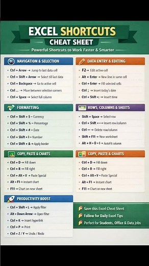 Excel Shortcuts Cheat Sheet: Work Faster & Smarter! 🚀