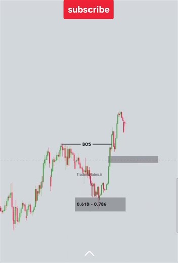 scalping chart pattern