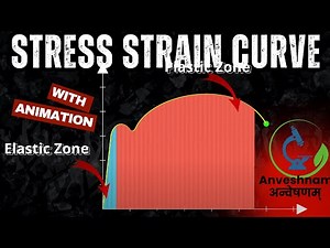 Stress strain Curve Explained with animation, #engineering #physics #materialproperties #jee #neet