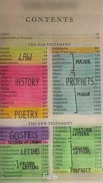 ​Ever wondered how the Bible is organized? Here's a colorful breakdown👇