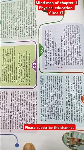 Mind map of class 12 physical education chapter -1.