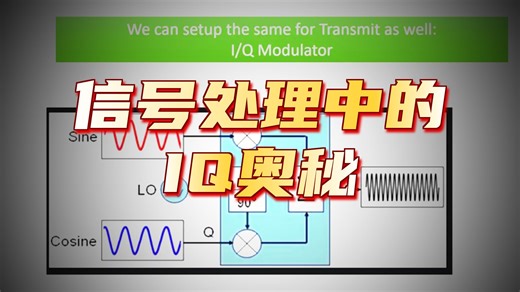 调制中的IQ信号