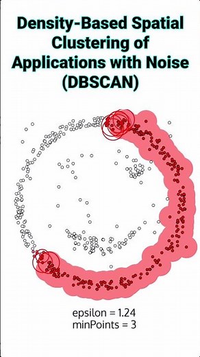 Descubre cómo funciona DBSCAN en segundos