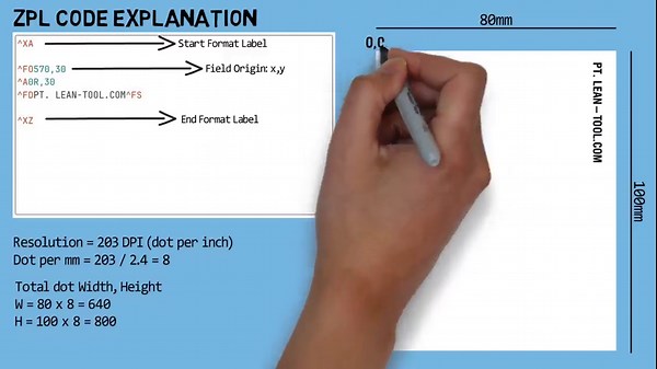 How to Print Labels from Node-RED Using ZPL (Step-by-Step Guide) Alhamdulillah masih istiqomah untuk sharing di YT walaupun sederhana. Pada video kali ini saya akan share bagaimana melakukan print… | Yaser Ali Husen