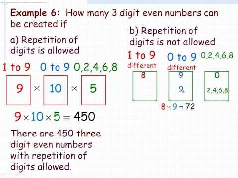 The Fundamental Counting Principle