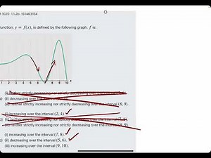 Finding Intervals of Increasing and Decreasing Behavior on f(x) Graph