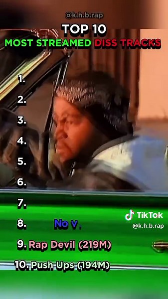 MOST STREAMED DISS TRACKS #Rap #hiphop #music #ranking #kendricklamar #notlikeus #2pac #hitemup #likethat #eminem #killshot #drake #backtoback #euphoria #eazye #icecube #mgk #pushups #video