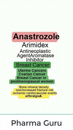 Anastrozole - Arimidex - In a nutshell